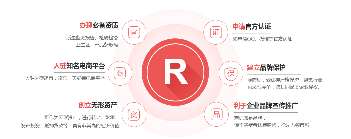 兴宁商标注册的作用
